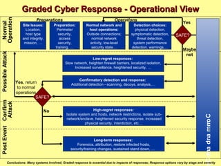 Improving cyber security using biosecurity experience | PPT