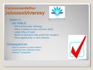 Recommendation   JohnsonDiversey Option C: GO PUBLIC IPO (initial public offering) Allow investors to buy common stock Large influx of cash Board of directors help guide the company More opportunity in new markets Consequences: Have to answer to stock holders  Could lose their ultimate vision Heavier Competition 