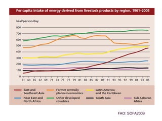 The production and consumption of livestock products in developing countries: Issues facing the world's poor