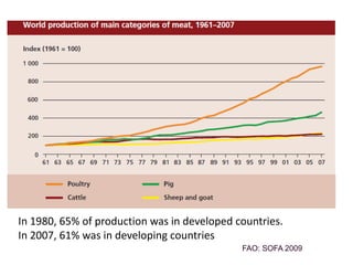 The production and consumption of livestock products in developing countries: Issues facing the world's poor