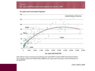 The production and consumption of livestock products in developing countries: Issues facing the world's poor