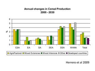 The production and consumption of livestock products in developing countries: Issues facing the world's poor