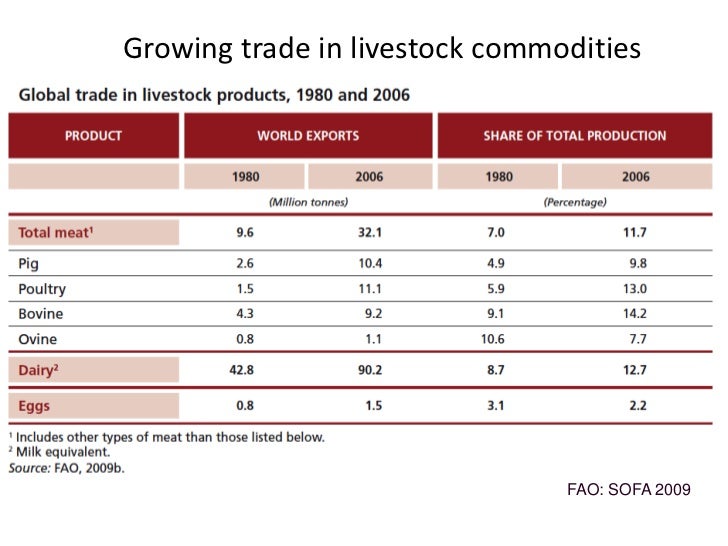 The production and consumption of livestock products in developing co…