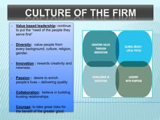  Value based leadership: continue
to put the “need of the people they
serve first”
 Diversity: value people from
every background, culture, religion,
gender.
 Innovation : rewards creativity and
newness.
 Passion : desire to enrich
people’s lives – delivering quality
 Collaboration: believe in building
trusting relationships
 Courage: to take great risks for
the benefit of the greater good.
 