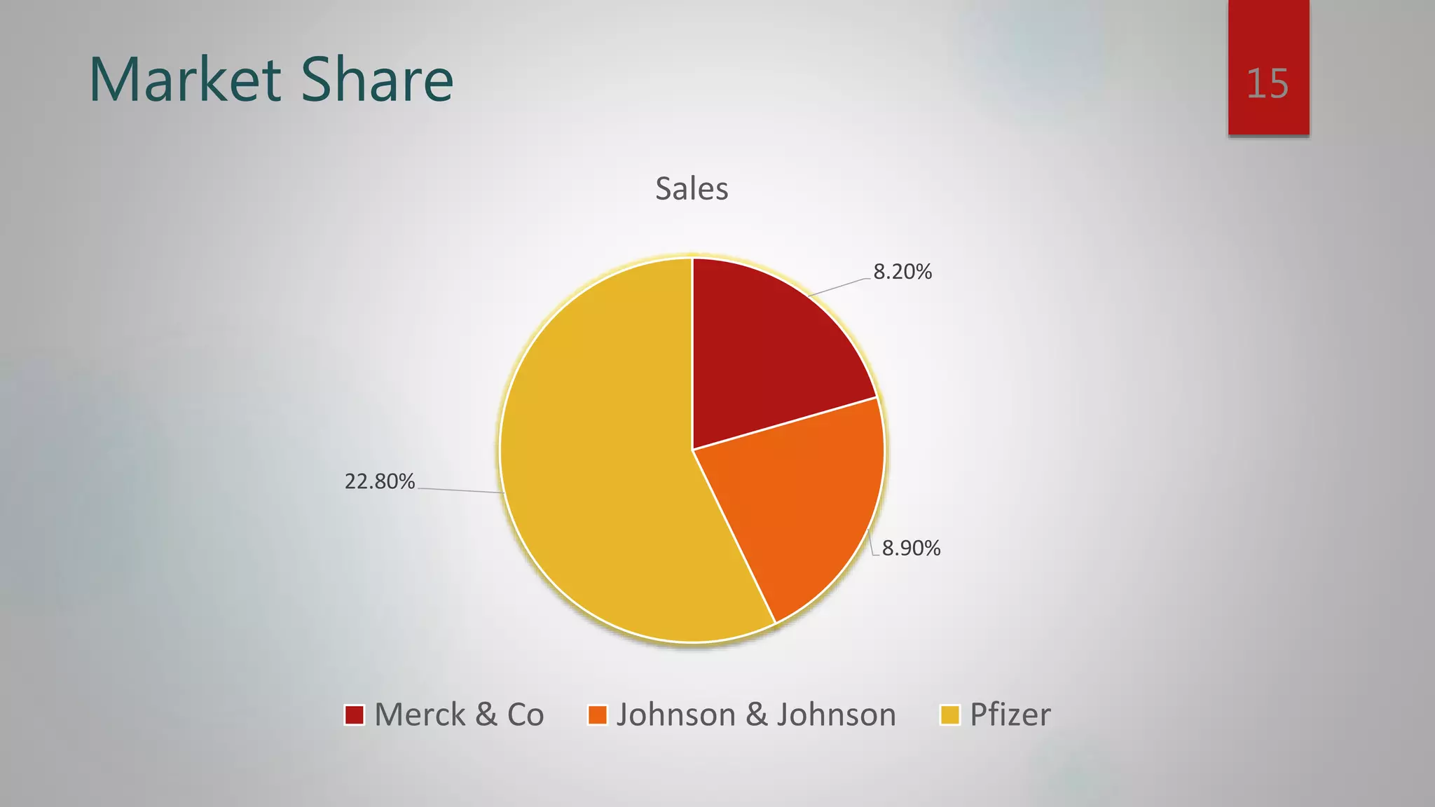 Johnson Johnson PPT | PPTX