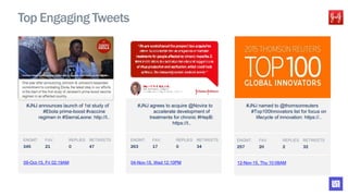 #JNJ announces launch of 1st study of
#Ebola prime-boost #vaccine
regimen in #SierraLeone: http://t..
09-Oct-15, Fri 02:19AM
ENGMT. FAV. REPLIES RETWEETS
345 21 0 47
Top Engaging Tweets
#JNJ agrees to acquire @Novira to
accelerate development of
treatments for chronic #HepB:
https://t..
#JNJ named to @thomsonreuters
#Top100Innovators list for focus on
lifecycle of innovation: https://..
04-Nov-15, Wed 12:10PM
ENGMT. FAV. REPLIES RETWEETS
263 17 0 34
12-Nov-15, Thu 10:08AM
ENGMT. FAV. REPLIES RETWEETS
257 20 2 32
NO IMAGE NO IMAGE NO IMAGE
 