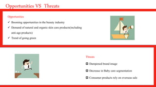 Opportunities VS Threats
Opportunities
 Booming opportunities in the beauty industry
 Demand of natural and organic skin care products(including
anti-age products)
 Trend of going green
Threats
 Dampened brand image
 Decrease in Baby care segmentation
 Consumer products rely on overseas sale
 