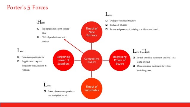 Johnson & Johnson: Strategic Plan