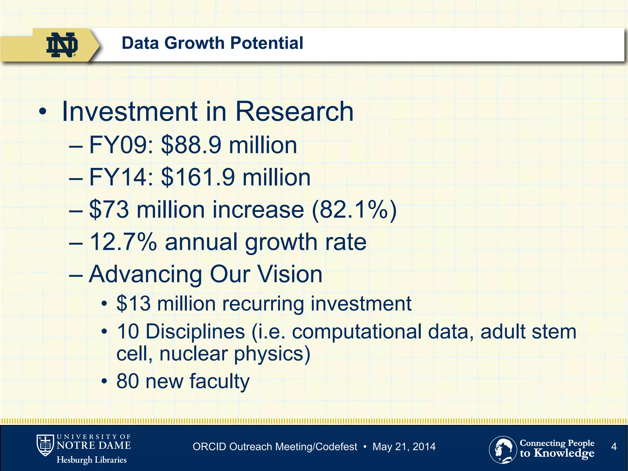 4
•  Investment in Research
– FY09: $88.9 million
– FY14: $161.9 million
– $73 million increase (82.1%)
– 12.7% annual growth rate
– Advancing Our Vision
•  $13 million recurring investment
•  10 Disciplines (i.e. computational data, adult stem
cell, nuclear physics)
•  80 new faculty
Data Growth Potential
ORCID Outreach Meeting/Codefest • May 21, 2014
 