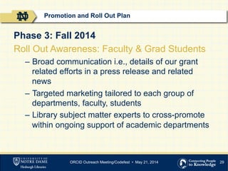 29
Phase 3: Fall 2014
Roll Out Awareness: Faculty & Grad Students
–  Broad communication i.e., details of our grant
related efforts in a press release and related
news
–  Targeted marketing tailored to each group of
departments, faculty, students
–  Library subject matter experts to cross-promote
within ongoing support of academic departments
Promotion and Roll Out Plan
ORCID Outreach Meeting/Codefest • May 21, 2014
 