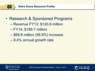 3
•  Research & Sponsored Programs
– Revenue FY13: $120.9 million
– FY14: $189.7 million
– $68.8 million (56.9%) increase
– 9.4% annual growth rate
Notre Dame Research Profile
ORCID Outreach Meeting/Codefest • May 21, 2014
 