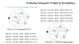 Johnson's algorithm | PDF