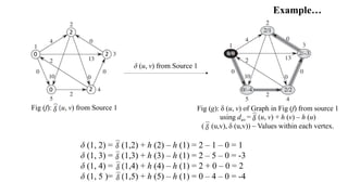 how to implement johnson’s algorithm in python |... Johnson's algorithm | PDF