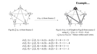 Johnson's algorithm | PDF