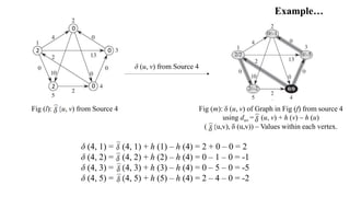 Johnson's algorithm | PDF