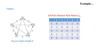 Johnson's algorithm | PDF
