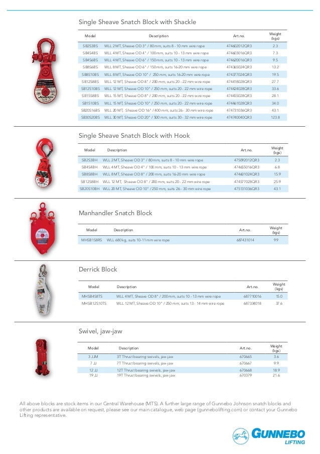 Johnson snatch blocks gunnebo