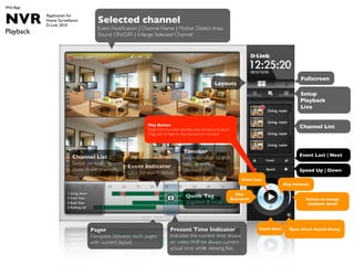 Win App


NVR        Application for
           Home Surveillance
           D-Link 2010
                                  Selected channel
                                  Event Noti?cation | Channel Name | Motion Detect Area
Playback                          Sound ON/OFF | Enlarge Selected Channel




                                                                                                                                              Fullscreen
                                                                                                   Layouts
                                                                                                                                              Setup
                                                                                                                                              Playback
                                                                                                                                              Live


                                                        Play Button
                                                        Single Click to switch between play forward and pause.
                                                                                                                                             Channel List
                                                        Drag Left or Right to Play backward or forward.



                                                                              Timebar
                        Channel List                                                                                                         Event Last | Next
                                                                              Swipe timebar to shift
                        Swipe vertically to                                   back to instant
                                              Event Indicator
                        show more channels.                                   playback                                                       Speed Up | Down
                                              Click for event detaiil.
                                                                                                                 Event Last
                                                                                                                                      Play Forward

                                                                                                    Play
                                                                                Quick Tag        Backward                                       Rotate to change
                                                                                snapshot & bookmark                                              playback speed




                               Pager                                  Present Time Indicator                             Event Next     Open Smart Search Dialog
                               Navigates between each pages           Indicates the current time shows
                               with current layout.                   on video. Will be always current
                                                                      actual time while viewing live.
 