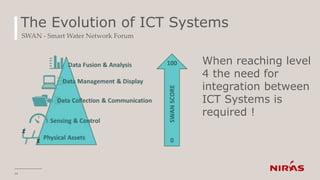 The Evolution of ICT Systems
SWAN - Smart Water Network Forum
When reaching level
4 the need for
integration between
ICT S...