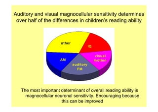 Auditory and visual magnocellular sensitivity determines
 over half of the differences in children’s reading ability




   The most important determinant of overall reading ability is
     magnocellular neuronal sensitivity. Encouraging because
                      this can be improved
 