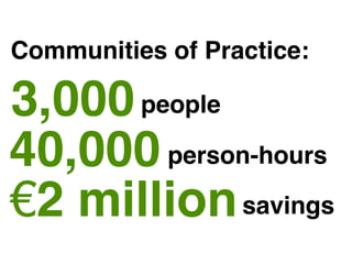 Communities of Practice:

3,000 people
40,000 person-hours
€2 million savings
 