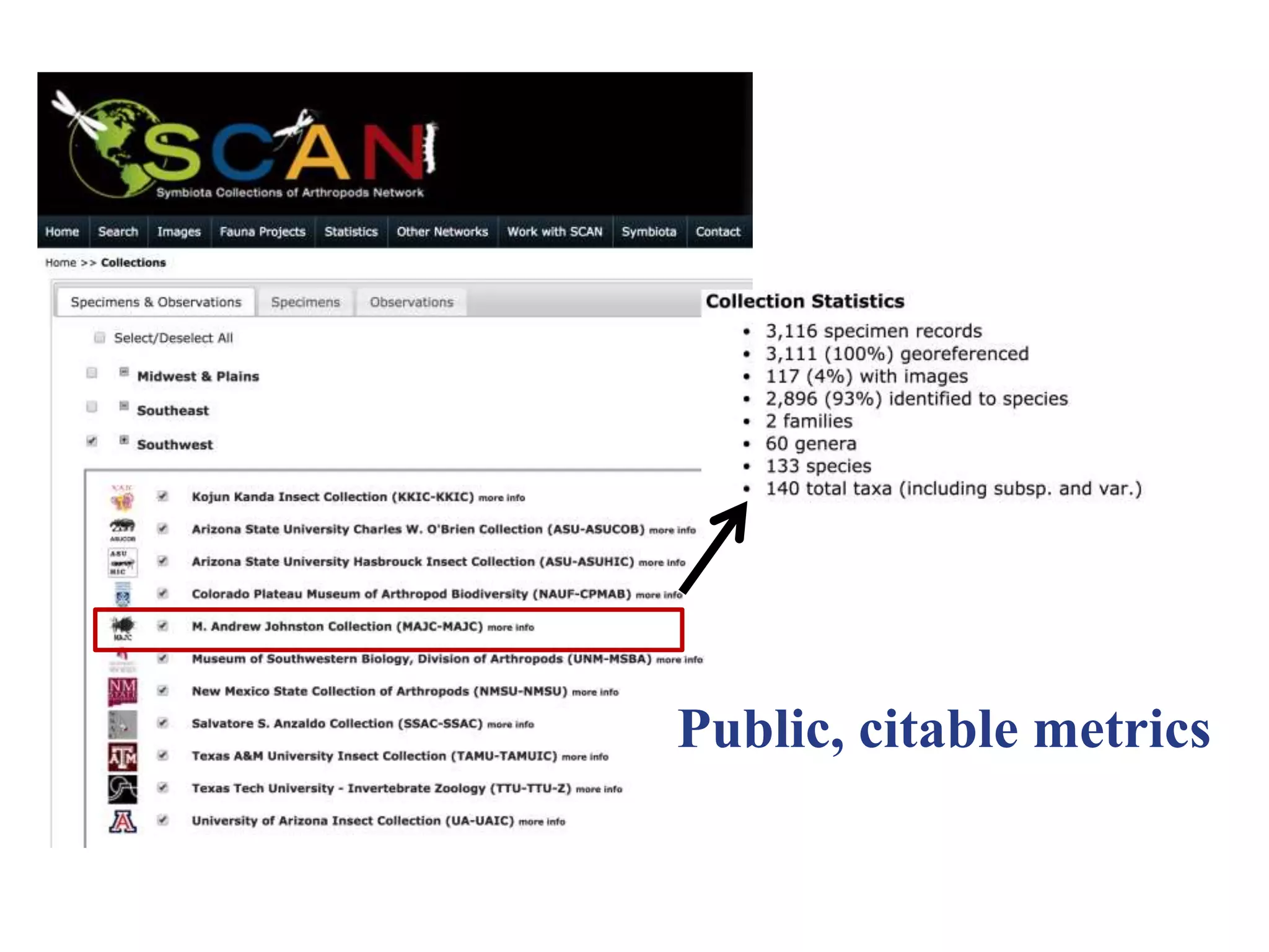 Public, citable metrics
 