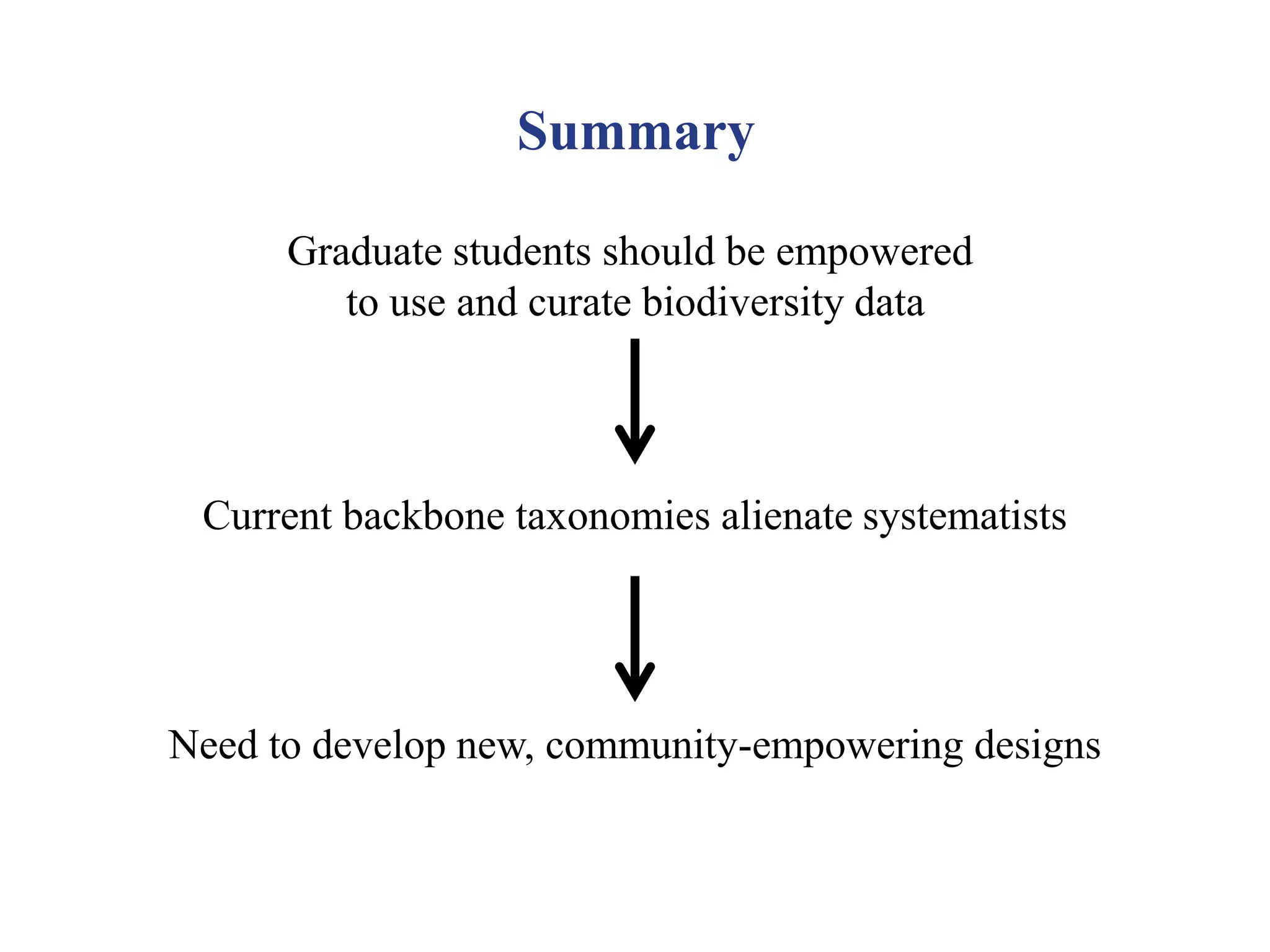 Graduate students should be empowered
to use and curate biodiversity data
Summary
Need to develop new, community-empowering designs
Current backbone taxonomies alienate systematists
 