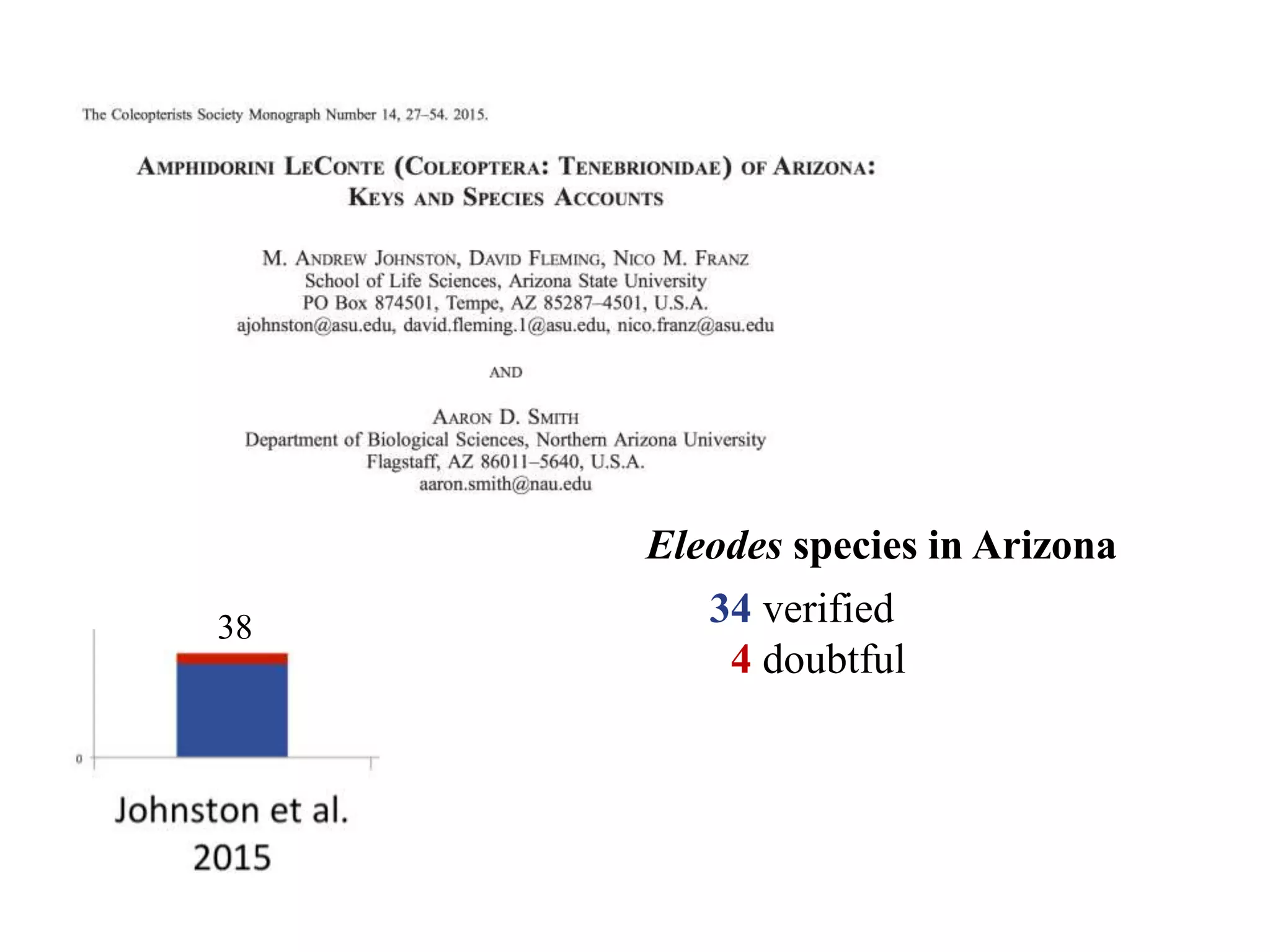 Eleodes species in Arizona
34 verified
4 doubtful
38
 