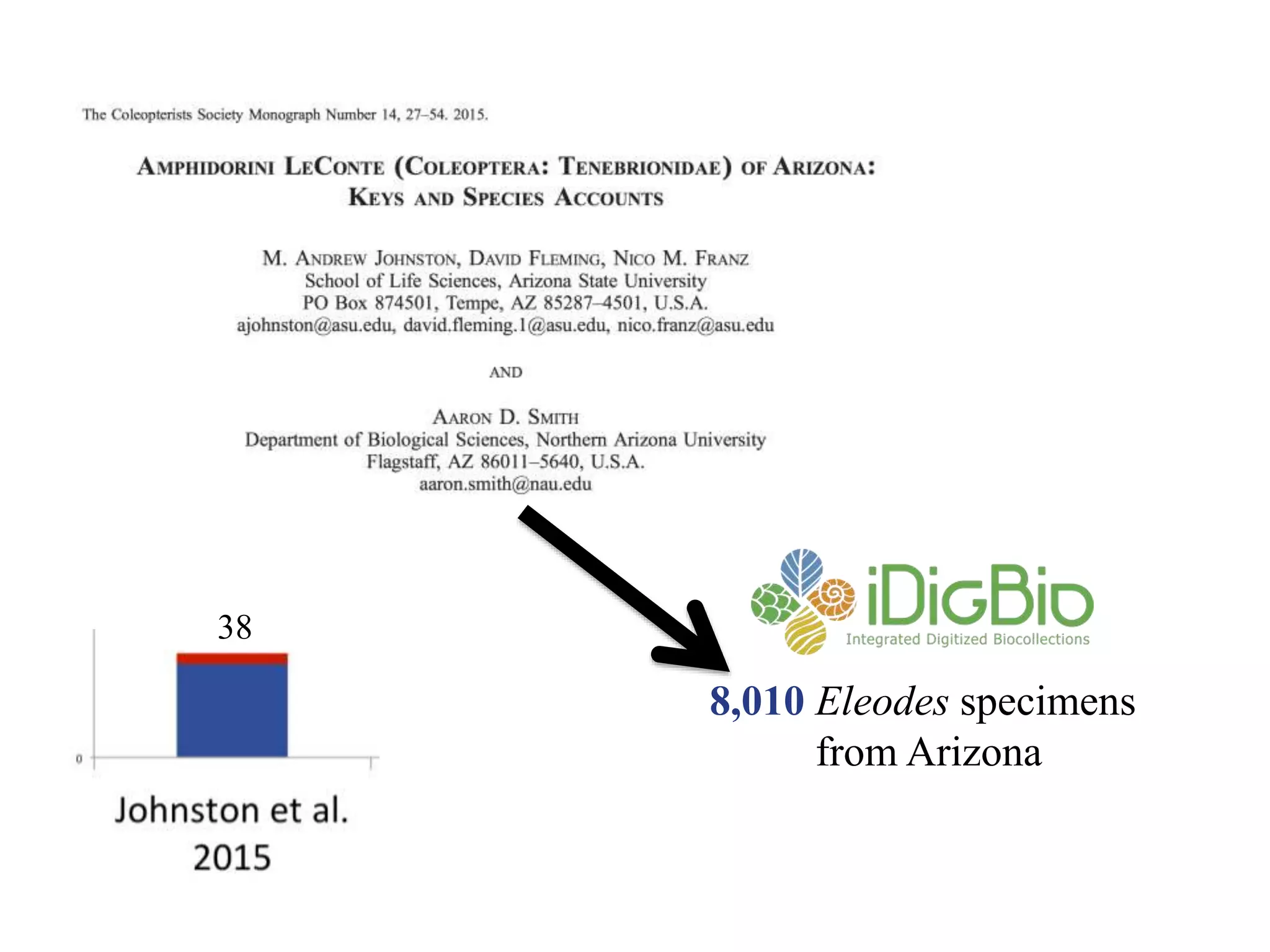 38
8,010 Eleodes specimens
from Arizona
 