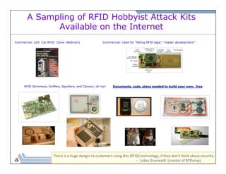 A Sampling of RFID Hobbyist Attack Kits 
Available on the Internet 
Commercial: Used for “faking RFID tags”, Commercial: $20 Car RFID Clone (Walmart) “reader development.” 
RFID Skimmers, Sniffers, Spoofers, and Cloners; oh my! Documents, code, plans needed to build your own: free. 
There 
is 
a 
huge 
danger 
to 
customers 
using 
this 
(RFID) 
technology, 
if 
they 
don't 
think 
about 
security. 
-­‐-­‐ 
Lukas 
Grunwald 
(creator 
of 
RFDump) 
 