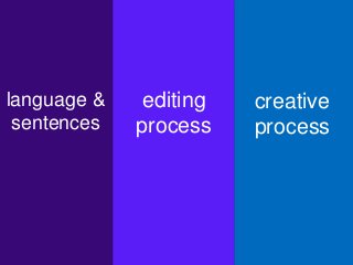 language &
sentences
editing
process
creative
process
 