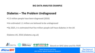 Digital	Research	and	Data	
John	Storey,	AplusA	Healthcare	Research	
The Future of
Data Collection
	
	
	
Diabetes	–	The	Problem	Undiagnosed	
§ 3.5	million	people	have	been	diagnosed	(2016)	
	
§ An	es<mated	1.1	million	are	believed	to	be	undiagnosed	
§ By	2025,	it	is	es<mated	that	ﬁve	million	people	will	have	diabetes	in	the	UK	
Diabetes	UK,	2016	(diabetes.org.uk)	
BIG	DATA	ANALYSIS	EXAMPLE	
	
Digital	Research	and	Data	
John	Storey,	AplusA	Healthcare	Research	
The Future of
Data Collection
	
	
Based	on	NHS	data	and	Rx	PMR	
 
