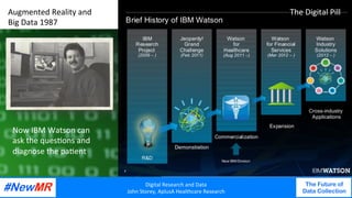 Digital	Research	and	Data	
John	Storey,	AplusA	Healthcare	Research	
The Future of
Data Collection
	
	
Augmented	Reality	and		
Big	Data	1987	
Digital	Research	and	Data	
John	Storey,	AplusA	Healthcare	Research	
The Future of
Data Collection
	
	
Now	IBM	Watson	can	
ask	the	ques<ons	and	
diagnose	the	pa<ent	
The	Digital	Pill	
 