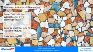 Digital	Research	and	Data	
John	Storey,	AplusA	Healthcare	Research	
The Future of
Data Collection
	
	
Big	data	
	 Haphazard	unstructured	data	sources	
Digital	Research	and	Data	
John	Storey,	AplusA	Healthcare	Research	
The Future of
Data Collection
	
	
Comes	from	data	the	
subject	has	not	given	
permission	to	use.	
	
	
Could	be	a	GDPR	or	legal	PI	
issue	in	the	future?	
	
Social	listening????	
 