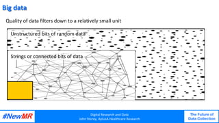 Digital	Research	and	Data	
John	Storey,	AplusA	Healthcare	Research	
The Future of
Data Collection
	
	
Digital	Research	and	Data	
John	Storey,	AplusA	Healthcare	Research	
The Future of
Data Collection
	
	
Quality	of	data	ﬁlters	down	to	a	rela<vely	small	unit		
Big	data	
Unstructured	bits	of	random	data	
Strings	or	connected	bits	of	data	
 