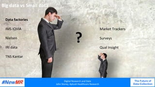 Digital	Research	and	Data	
John	Storey,	AplusA	Healthcare	Research	
The Future of
Data Collection
	
	
Market	Trackers	
	
Surveys	
	
Qual	Insight	
Digital	Research	and	Data	
John	Storey,	AplusA	Healthcare	Research	
The Future of
Data Collection
	
	
Big	data	vs	Small	data	
	
Data	factories	
	
IMS	IQVIA	
	
Nielsen	
	
IRI	data	
	
TNS	Kantar	
?		
 