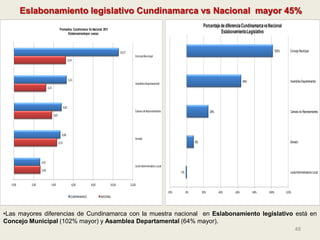 48
Eslabonamiento legislativo Cundinamarca vs Nacional mayor 45%
•Las mayores diferencias de Cundinamarca con la muestra n...