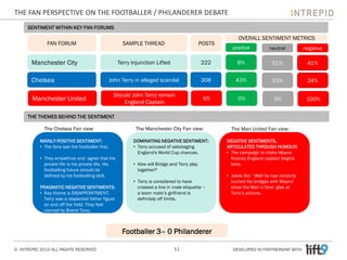 THE FAN PERSPECTIVE ON THE FOOTBALLER / PHILANDERER DEBATE
     SENTIMENT WITHIN KEY FAN FORUMS

                                                                                                             OVERALL SENTIMENT METRICS
              FAN FORUM                                SAMPLE THREAD                           POSTS
                                                                                                          positive           neutral          negative

       Manchester City                               Terry Injunction Lifted                   222          8%                51%              41%

       Chelsea                                    John Terry in alleged scandal                308         43%                33%              24%

                                                   Should John Terry remain
       Manchester United                              England Captain
                                                                                                65          0%                 0%              100%


     THE THEMES BEHIND THE SENTIMENT

             The Chelsea Fan view:                           The Manchester City Fan view:               The Man United Fan view:

           MAINLY POSITIVE SENTIMENT:                       DOMINATING NEGATIVE SENTIMENT:             NEGATIVE SENTIMENTS,
           • The fans see the footballer first.             • Terry accused of sabotaging              ARTICULATED THROUGH HUMOUR:
                                                              England's World Cup chances.             • The campaign to make Wayne
           • They empathize and agree that his                                                           Rooney England captain begins
             private life is his private life. His          • How will Bridge and Terry play             here.
             footballing future should be                     together?
             defined by his footballing skill.                                                         • Jokes like ‘ Well he has certainly
                                                            • Terry is considered to have                burned his bridges with Wayne’
           PRAGMATIC NEGATIVE SENTIMENTS:                     crossed a line in male etiquette –         show the Man U fans’ glee at
           • Key theme is DISAPPOINTMENT.                     a team mate’s girlfriend is                Terry’s actions.
             Terry was a respected father figure              definitely off limits.
             on and off the field. They feel
             conned by Brand Terry.



                                                       Footballer 3– 0 Philanderer

© INTREPID 2010 ALL RIGHTS RESERVED                                             11                        DEVELOPED IN PARTNERSHIP WITH
 