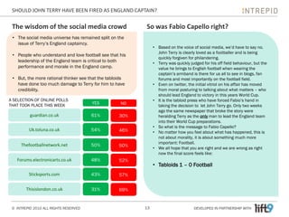 SHOULD JOHN TERRY HAVE BEEN FIRED AS ENGLAND CAPTAIN?

 The wisdom of the social media crowd                     So was Fabio Capello right?
 • The social media universe has remained split on the
   issue of Terry’s England captaincy.
                                                               • Based on the voice of social media, we’d have to say no.
                                                                 John Terry is clearly loved as a footballer and is being
 • People who understand and love football see that his
                                                                 quickly forgiven for philandering.
   leadership of the England team is critical to both          • Terry was quickly judged for his off field behaviour, but the
   performance and morale in the England camp.                   value he brings to English football when wearing the
                                                                 captain’s armband is there for us all to see in blogs, fan
 • But, the more rational thinker see that the tabloids          forums and most importantly on the football field.
   have done too much damage to Terry for him to have          • Even on twitter, the initial vitriol on his affair has moved
   credibility.                                                  from moral posturing to talking about what matters – who
                                                                 should lead England to victory in this years World Cup.
A SELECTION OF ONLINE POLLS                                    • It is the tabloid press who have forced Fabio’s hand in
                                       YES           NO
THAT TOOK PLACE THIS WEEK                                        taking the decision to let John Terry go. Only two weeks
                                                                 ago the same newspaper that broke the story were
          guardian.co.uk               61%          30%          heralding Terry as the only man to lead the England team
                                                                 into their World Cup preparations.
                                                               • So what is the message to Fabio Capello?
         Uk.toluna.co.uk               54%          46%        • No matter how you feel about what has happened, this is
                                                                 not about morality, it is about something much more
                                                                 important: Football.
     Thefootballnetwork.net            50%          50%
                                                               • We all hope that you are right and we are wrong as right
                                                                 now the final score feels like:
   Forums.electronicarts.co.uk         48%          52%
                                                               • Tabloids 1 – 0 Football
         Sticksports.com               43%          57%

        Thisislondon.co.uk             31%          69%


 © INTREPID 2010 ALL RIGHTS RESERVED                      13                         DEVELOPED IN PARTNERSHIP WITH
 