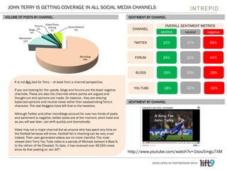 JOHN TERRY IS GETTING COVERAGE IN ALL SOCIAL MEDIA CHANNELS
VOLUME OF POSTS BY CHANNEL                                                         SENTIMENT BY CHANNEL

                             Video/Photo
                    Forums
                                sharing      Social Network                                             OVERALL SENTIMENT METRICS
               Blogs 2%           1%               5%                                CHANNEL
                4%                                                                                   positive        neutral    negative
        Mainstream
           12%
                                                                                     TWITTER          15%             17%        69%


                                                       Microblog                      FORUM           34%             22%        44%
                                                         76%




                                                                                      BLOGS            19%            53%        28%

     It is not ALL bad for Terry – at least from a channel perspective.
                                                                                     YOU TUBE          18%            22%         60%
     If you are looking for the upside, blogs and forums are the least negative
     channels. These are also the channels where points are argued and
     thought out and opinions are made. On balance , they are sharing
     balanced opinions and neutral views rather than assassinating Terry’s         SENTIMENT BY CHANNEL
     character. The real bloggers have left that to the tweeters.

     Although Twitter and other microblogs account for over two thirds of posts
     and sentiment is negative, twitter posts are of the moment, short lived and
     as you will see later, can shift quickly and dramatically.

     Video may not a major channel but as anyone who has spent any time on
     the football terraces will know, football fan’s chanting can be very cruel
     indeed. Their user generated videos are no more merciful. The most
     viewed John Terry You Tube video is a parody of Michael Jackson’s Beat It,
     to the refrain of He Cheated. To date, it has received over 46,000 views
     since its first posting on Jan 30th.
                                                                                   http://www.youtube.com/watch?v=1kou5mgu7XM

                                                                                                DEVELOPED IN PARTNERSHIP WITH
 