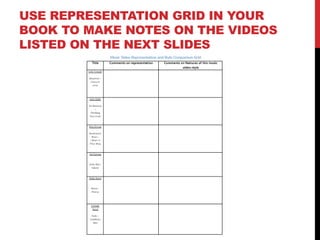 USE REPRESENTATION GRID IN YOUR
BOOK TO MAKE NOTES ON THE VIDEOS
LISTED ON THE NEXT SLIDES
 