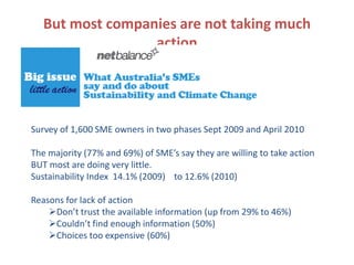 But most companies are not taking much
                  action




Survey of 1,600 SME owners in two phases Sept 2009 and April 2010

The majority (77% and 69%) of SME’s say they are willing to take action
BUT most are doing very little.
Sustainability Index 14.1% (2009) to 12.6% (2010)

Reasons for lack of action
    Don’t trust the available information (up from 29% to 46%)
    Couldn’t find enough information (50%)
    Choices too expensive (60%)
 