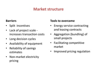 Market structure

Barriers                        Tools to overcome
• Split incentives              • Energy service contracting
• Lack of project scale -         and leasing contracts
  increases transaction costs   • Aggregation (bundling) of
• Long decision cycles            small projects
• Availability of equipment     • Facilitating competitive
• Reliability of savings          market
  estimates                     • Improved pricing regulation
• Non-market electricity
  pricing
 