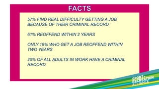 57% FIND REAL DIFFICULTY GETTING A JOB
BECAUSE OF THEIR CRIMINAL RECORD
61% REOFFEND WITHIN 2 YEARS
ONLY 19% WHO GET A JOB REOFFEND WITHIN
TWO YEARS
20% OF ALL ADULTS IN WORK HAVE A CRIMINAL
RECORD