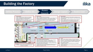 THE ALL-SOLID-STATE LITHIUM-ION BATTERY FACTORY | PPTX