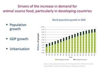 Animal breeding for reduced poverty and improved food security in developing countries