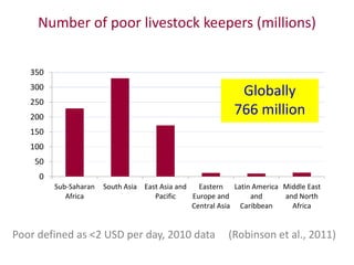 Animal breeding for reduced poverty and improved food security in developing countries