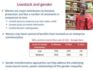 Animal breeding for reduced poverty and improved food security in developing countries