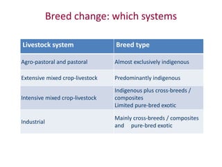 Animal breeding for reduced poverty and improved food security in developing countries