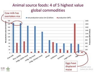 Animal breeding for reduced poverty and improved food security in developing countries
